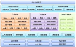 移動互聯網時代的信息管理軟件與信息安全軟件開發