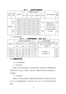 保定市宇飛水泥制品年產(chǎn)2500萬塊水泥磚項(xiàng)目竣工環(huán)境保護(hù)驗(yàn)收?qǐng)?bào)告