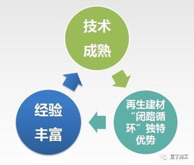 環保壓力日益增大,施工單位如何妥善處理建筑垃圾